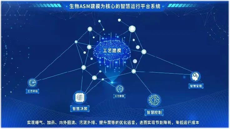 再获新单！首创环保集团新技术产品持续突破